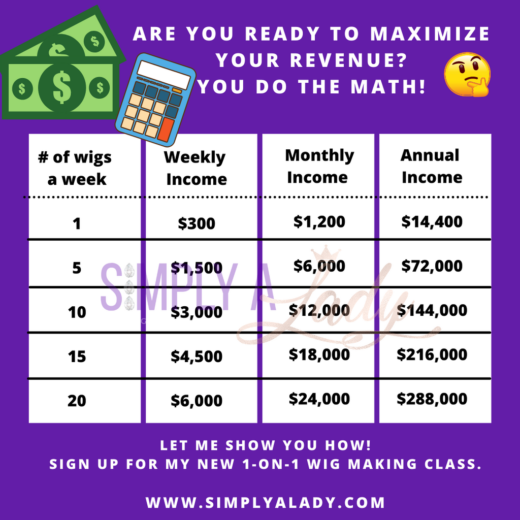 The Ultimate 1-on-1 Wig Making Experience